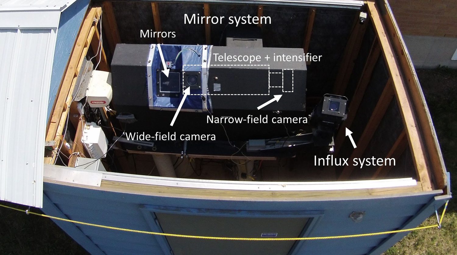 The CAMO mirror-tracking meteor system, labelled